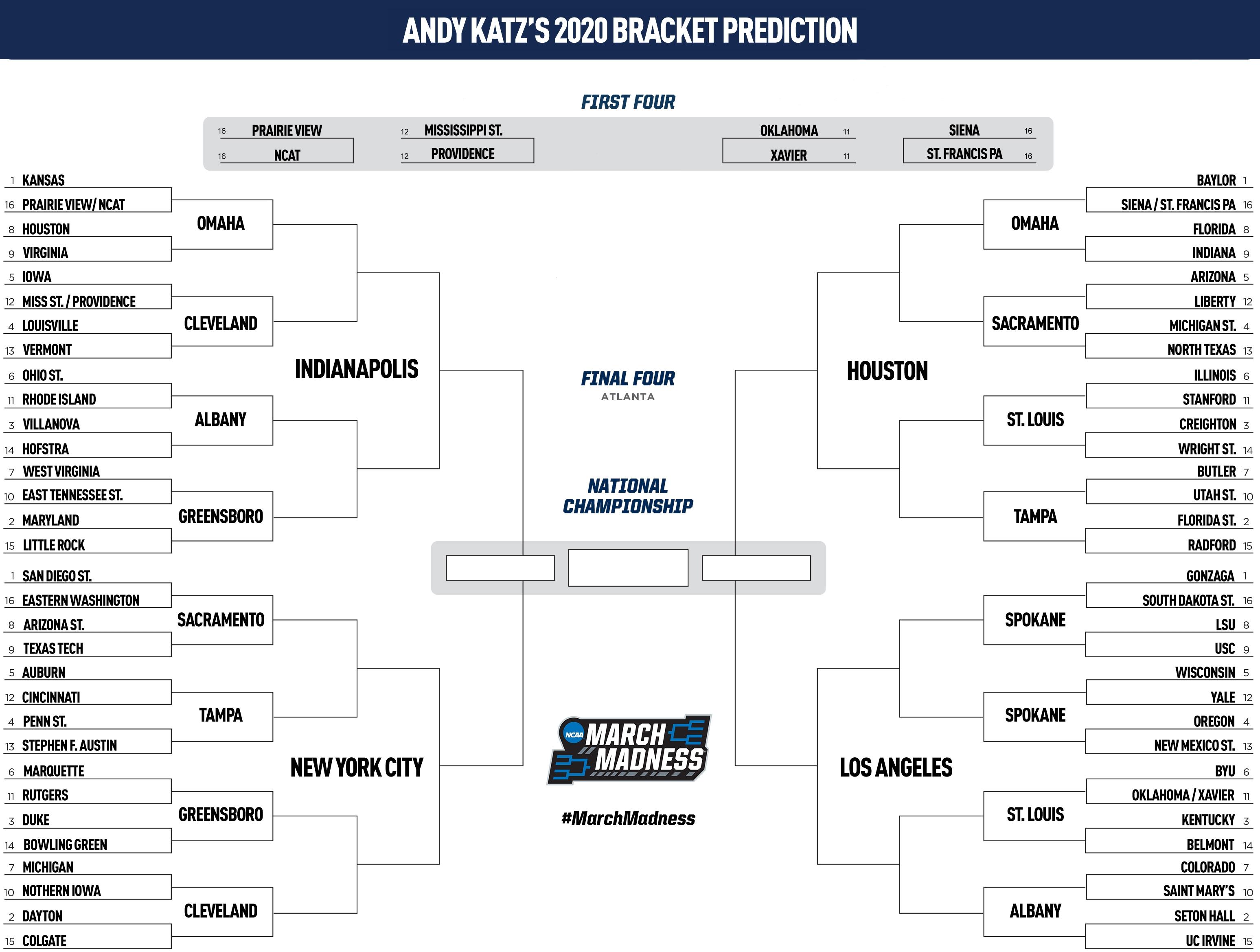 Photo: best ncaa basketball prediction site