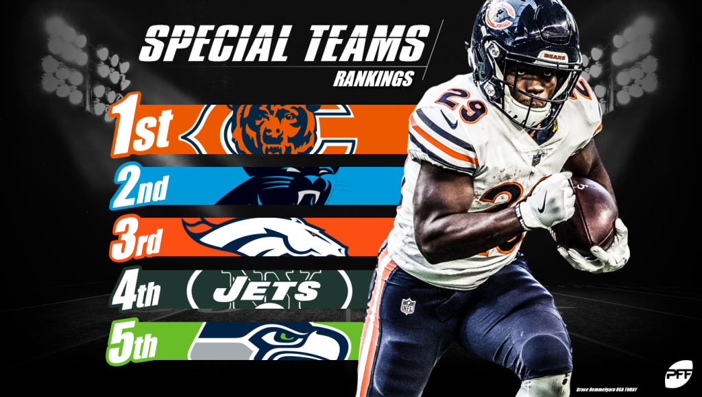 Photo: best nfl special teams