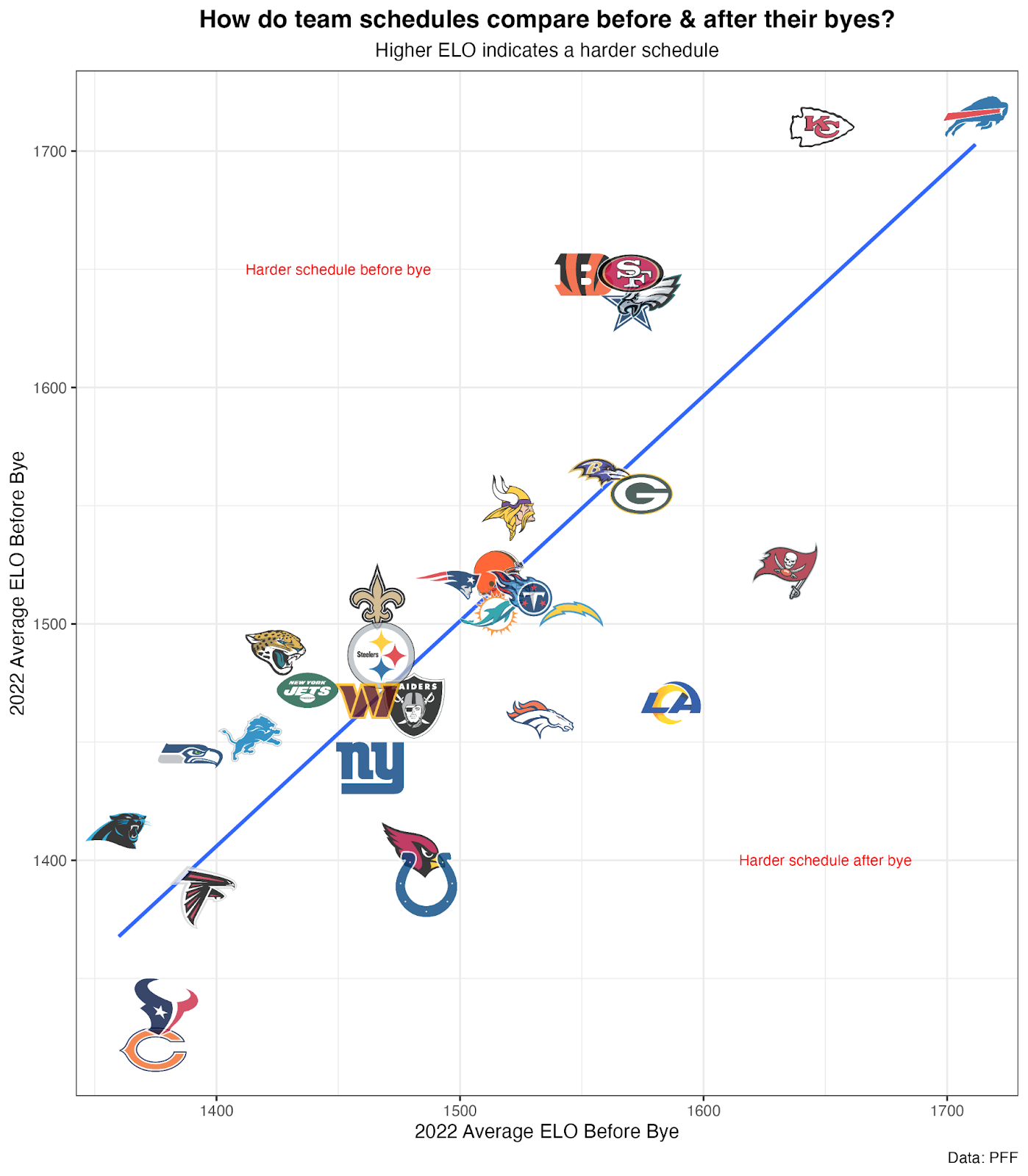 Photo: best strength of schedule nfl