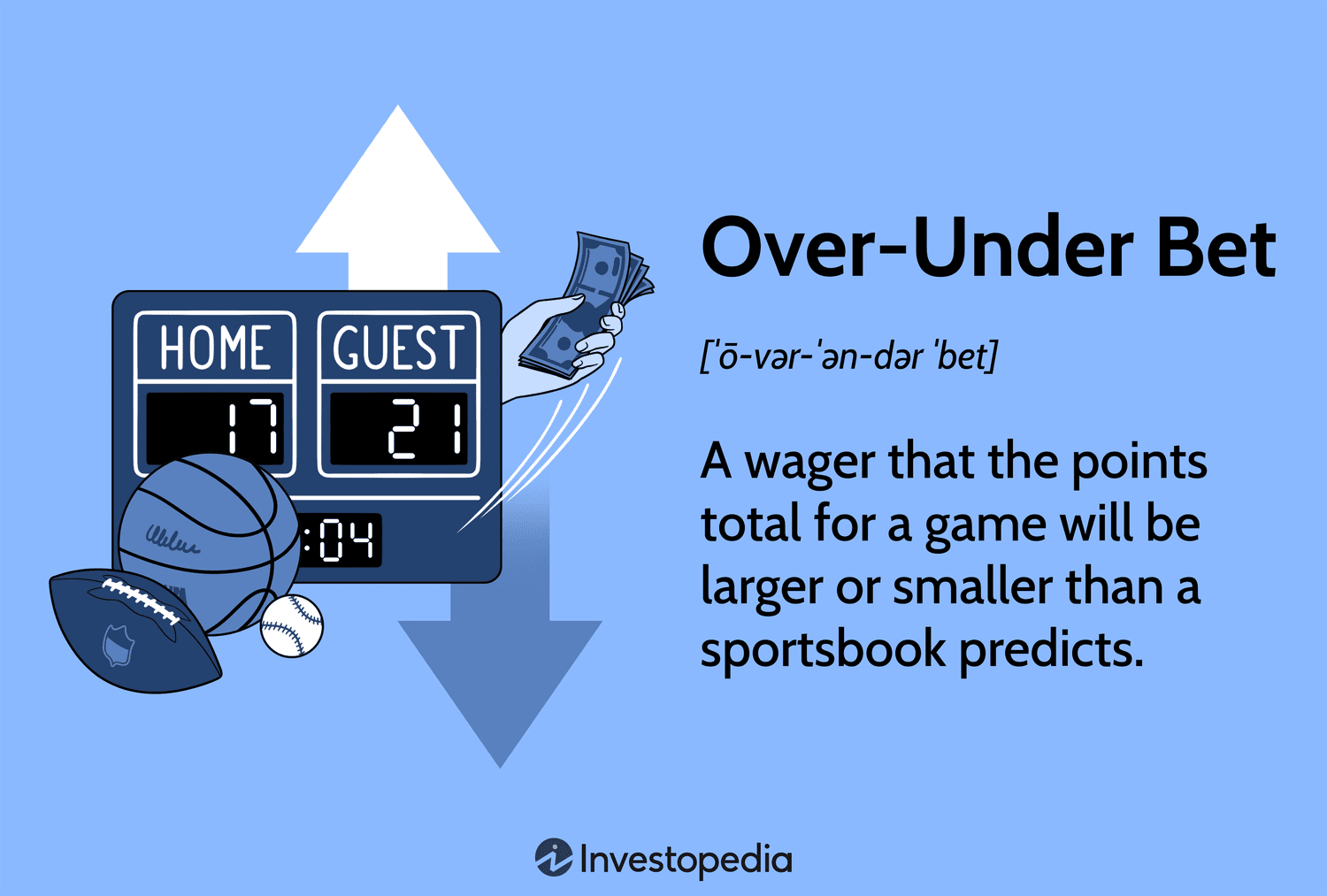Photo: betting over under football