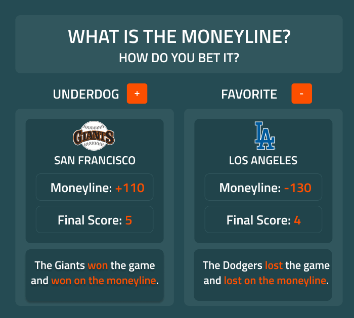 Photo: betting spread vs moneyline