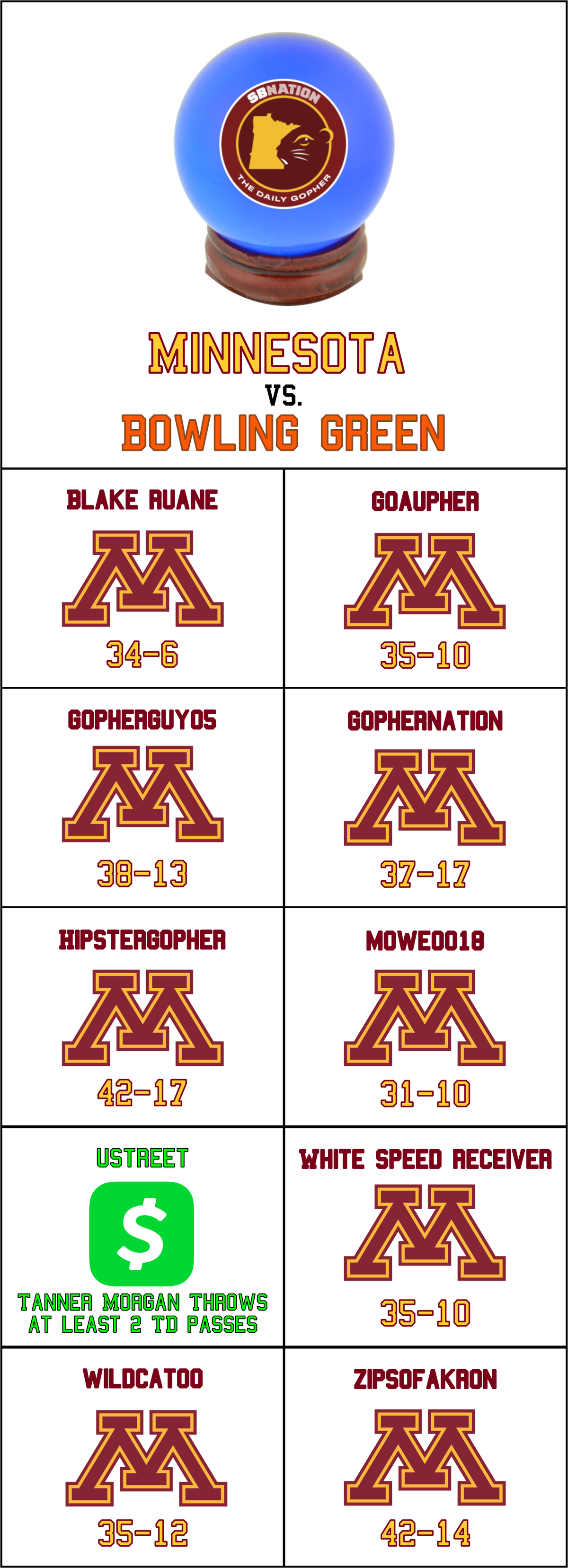 Photo: bg vs minn prediction