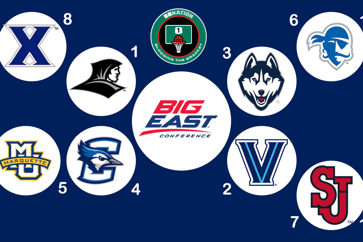 Photo: big east 2022