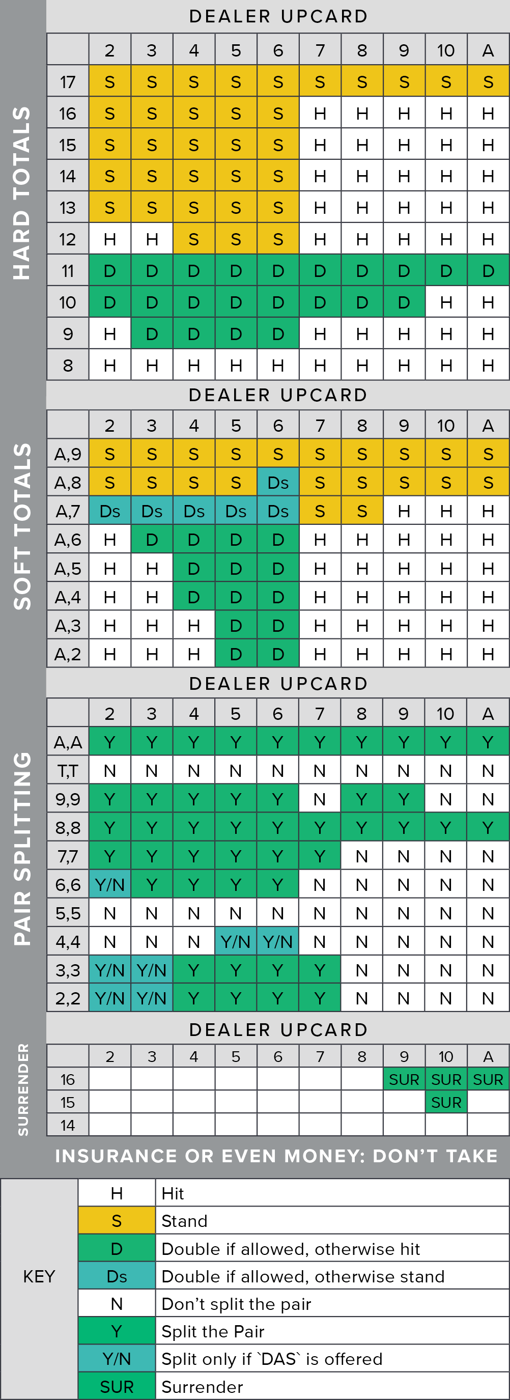 Photo: blackjack betting rules