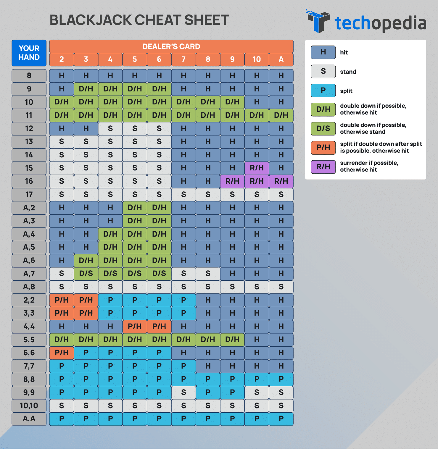 Photo: blackjack odds chart