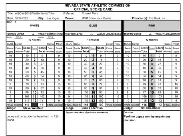 Photo: boxing scorecard online