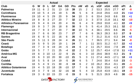 Photo: brazil serie a league