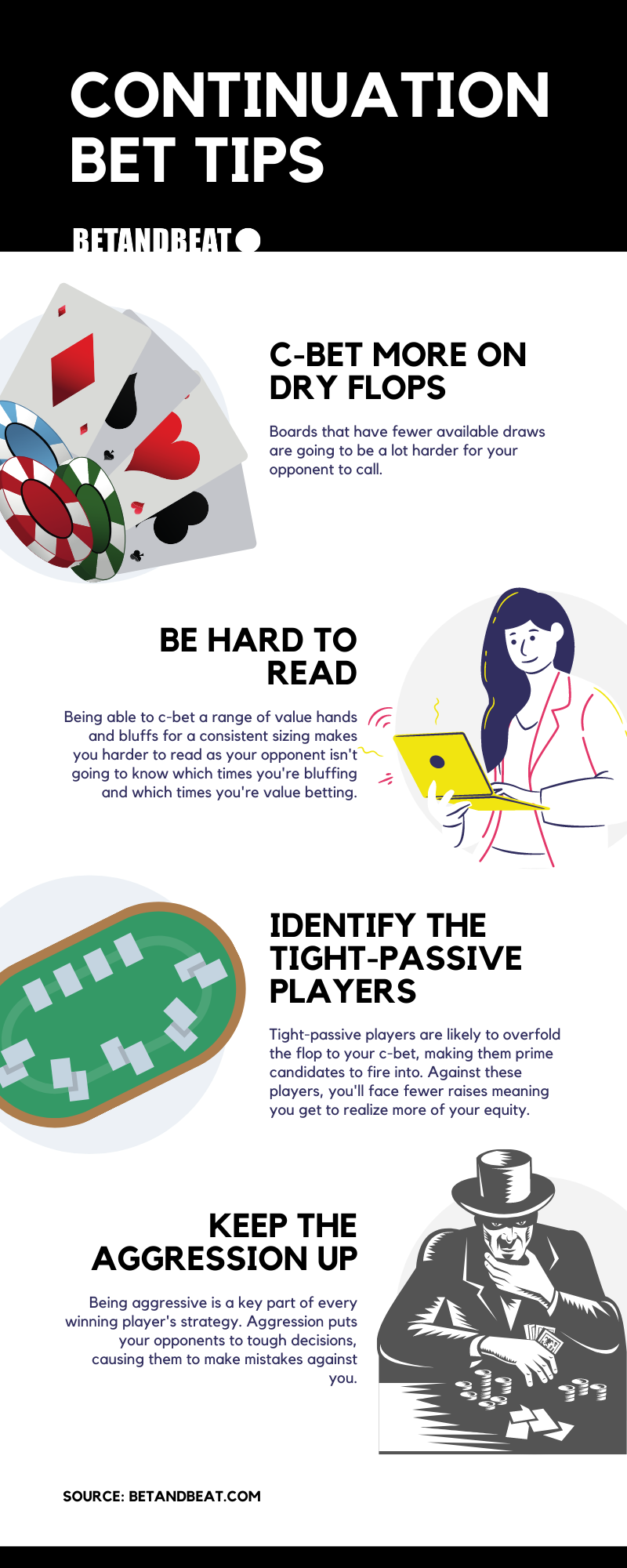 Photo: c bet poker meaning