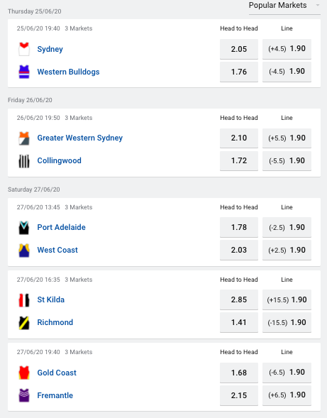 Photo: afl odds