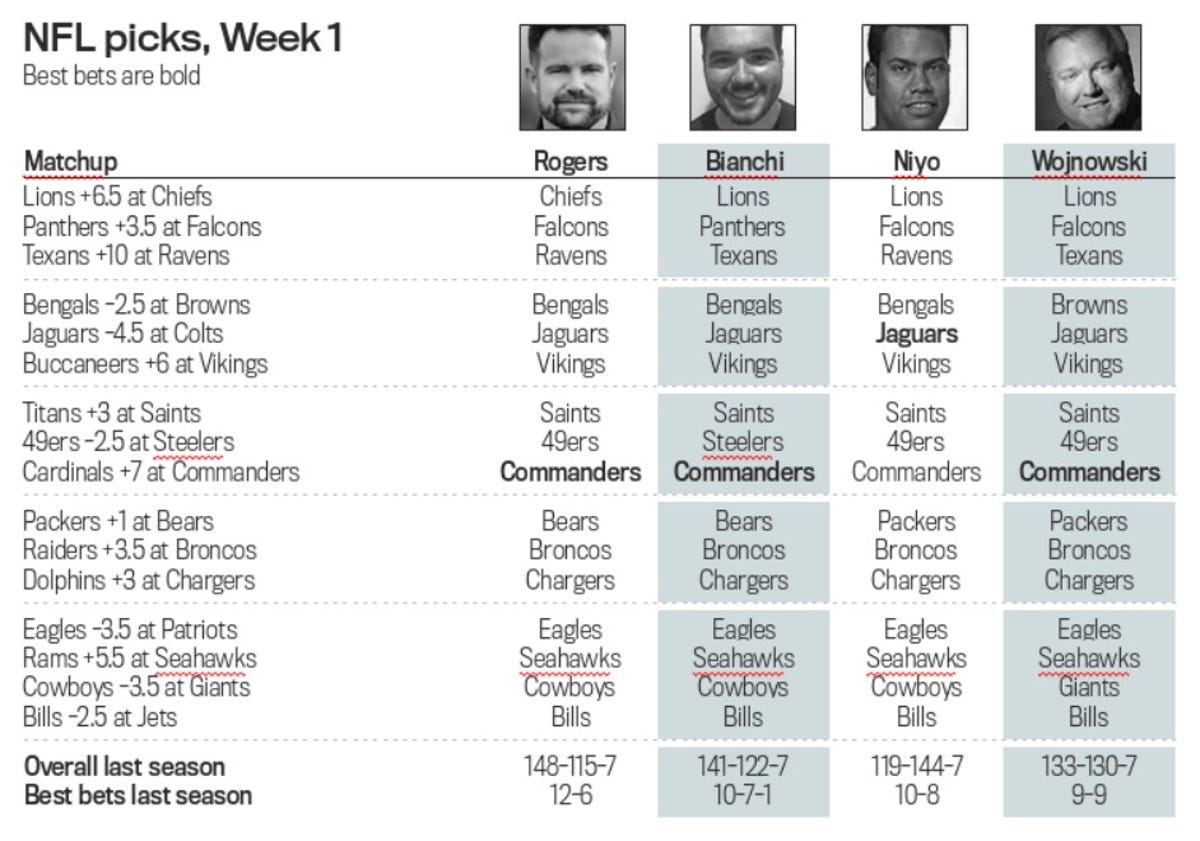 Photo: nfl bets this week