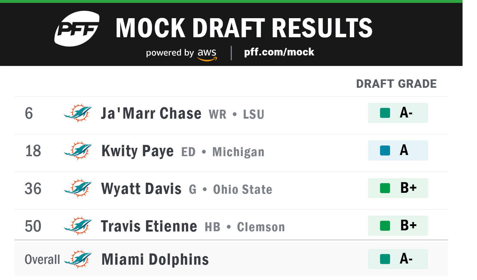 Photo: draft picks for miami dolphins