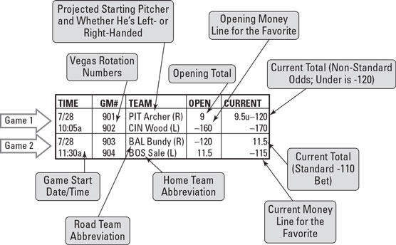 Photo: what does pitcher win probability mean