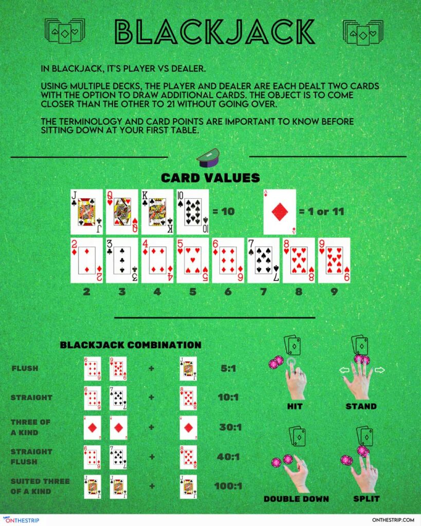 Photo: blackjack house rules