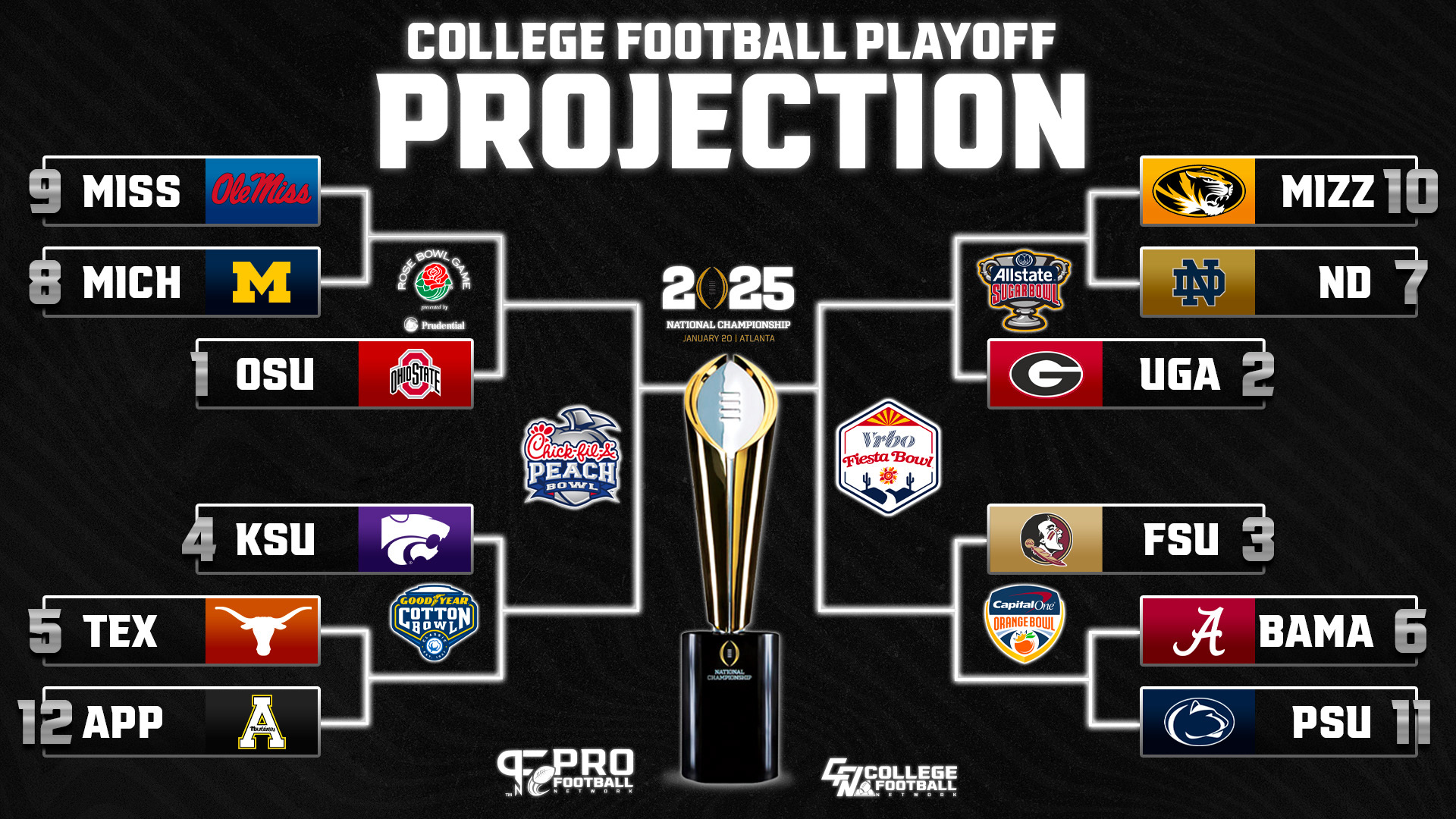 Photo: cfp predictions