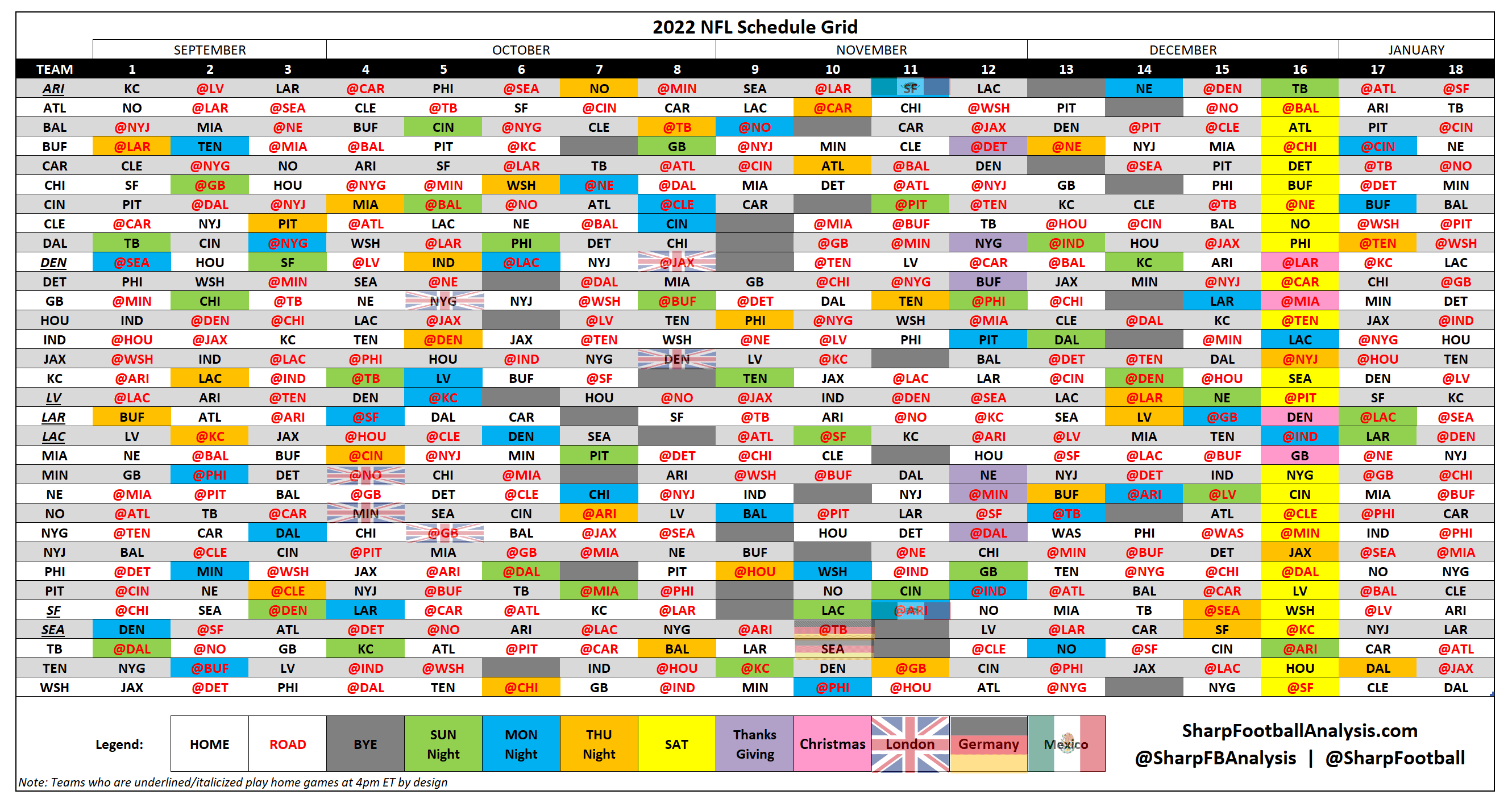 Photo: chiefs strength of schedule 2022