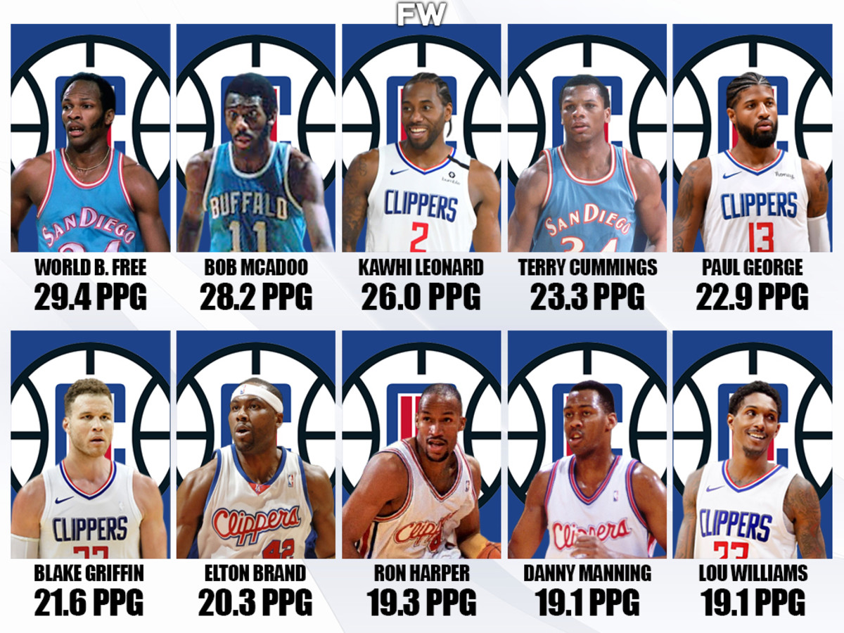 Photo: clippers leading scorers