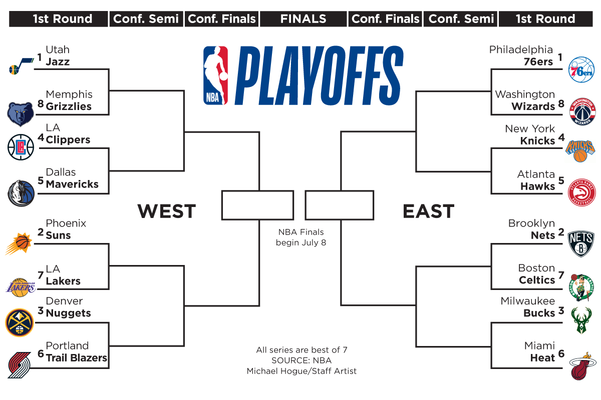 Photo: clippers playoff schedule