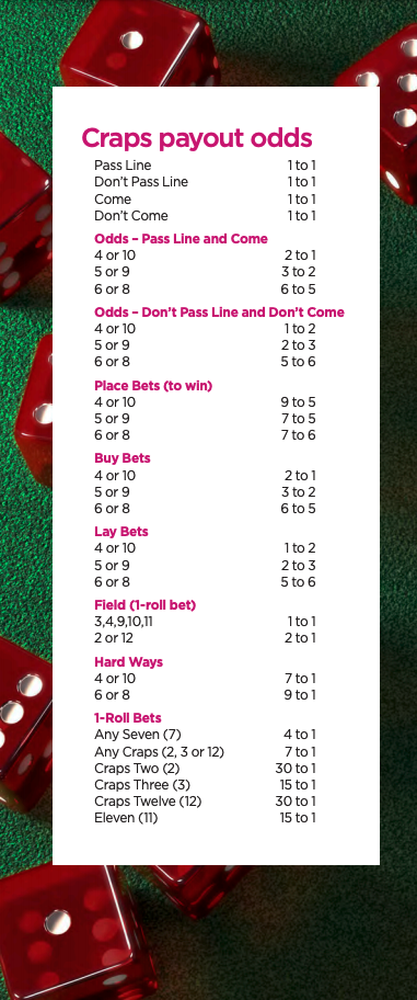 Photo: craps pass line odds