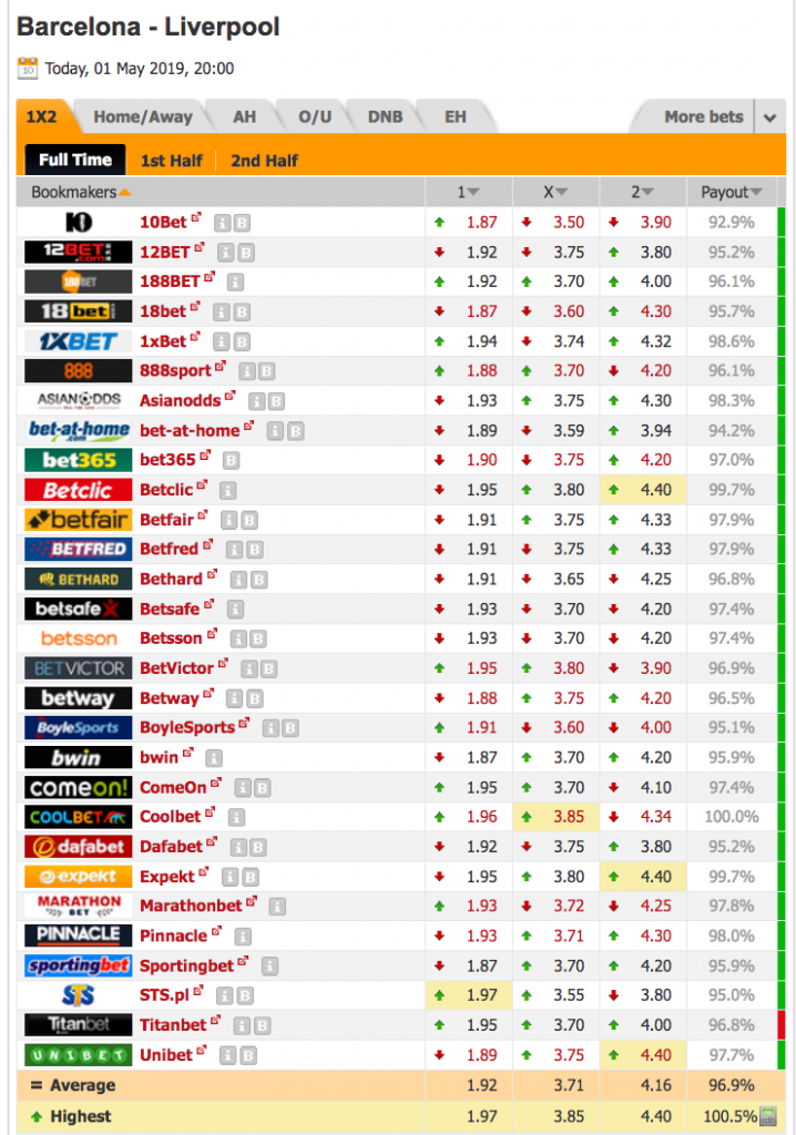 Photo: cricket odds comparison