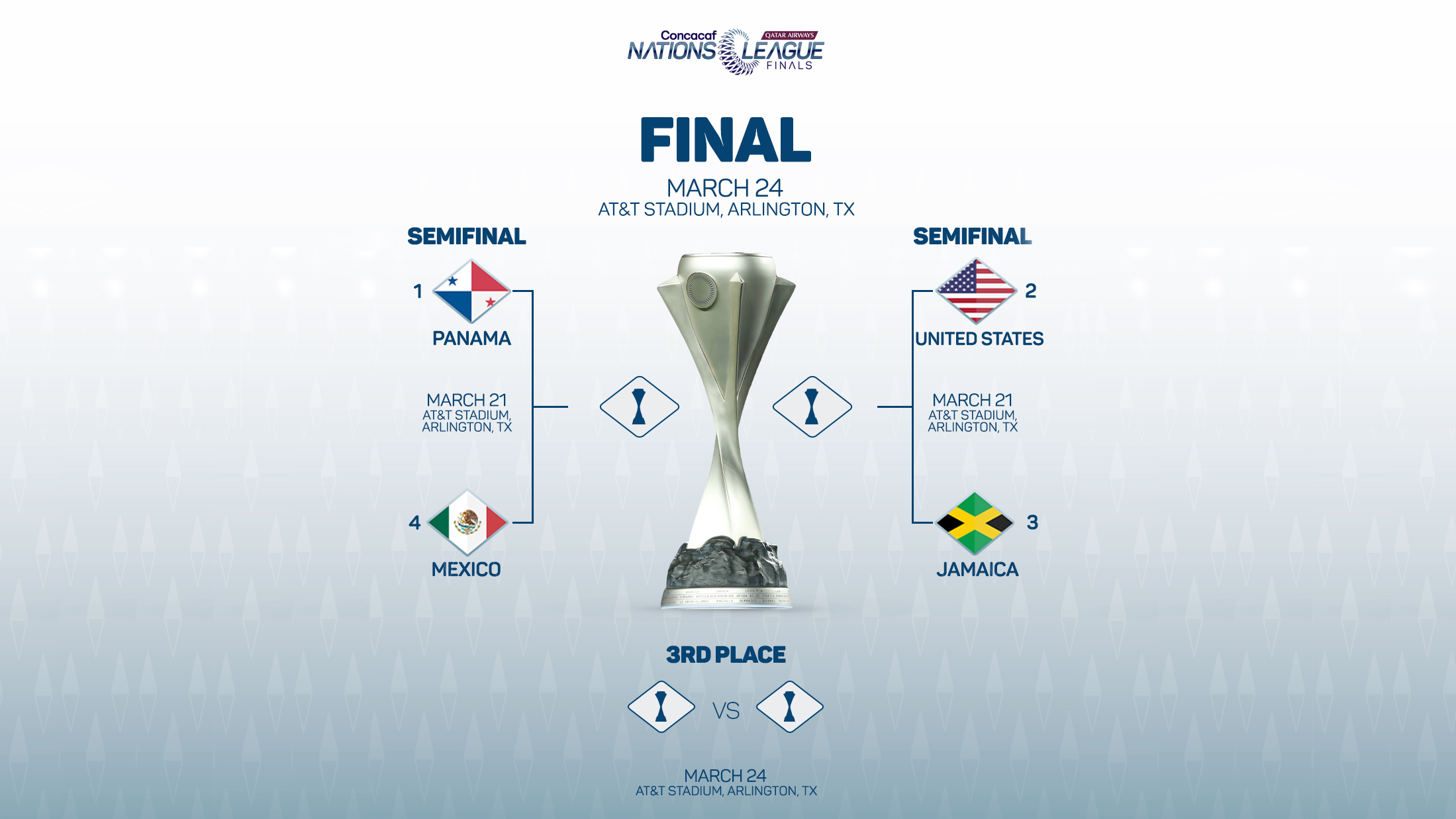 Photo: concacaf countries