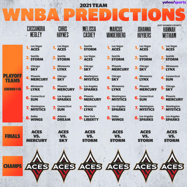 Photo: wnba predictions