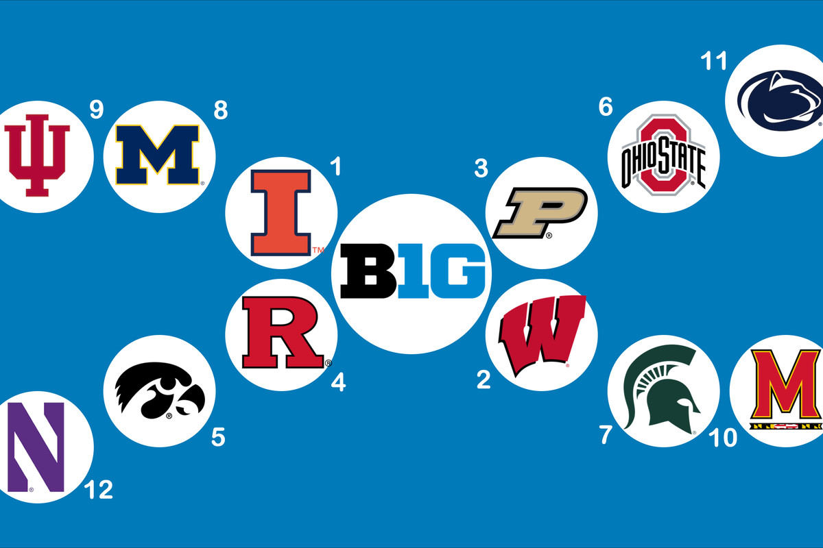 Photo: how many big 10 teams are in the ncaa tournament