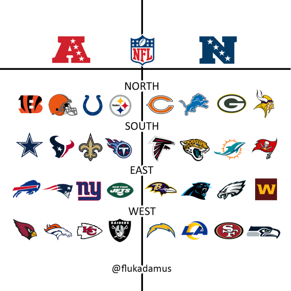 Photo: nfl teams in each division