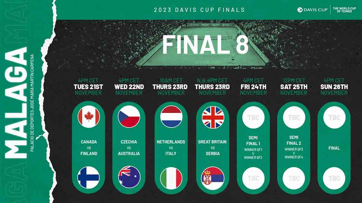 Photo: davis cup odds