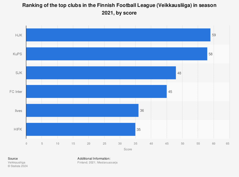 Photo: finland football league standings