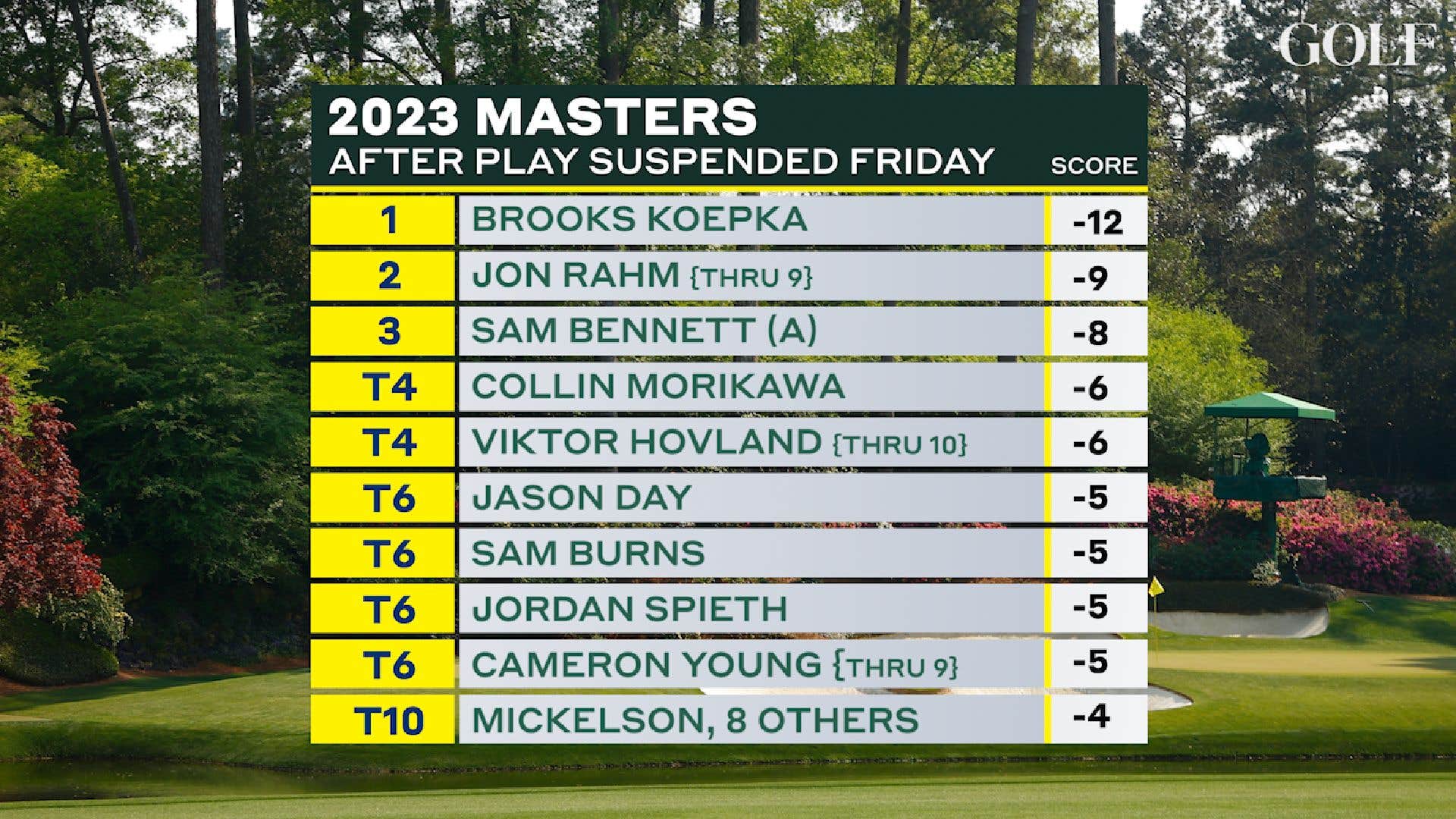 Photo: how are tee times determined at the masters