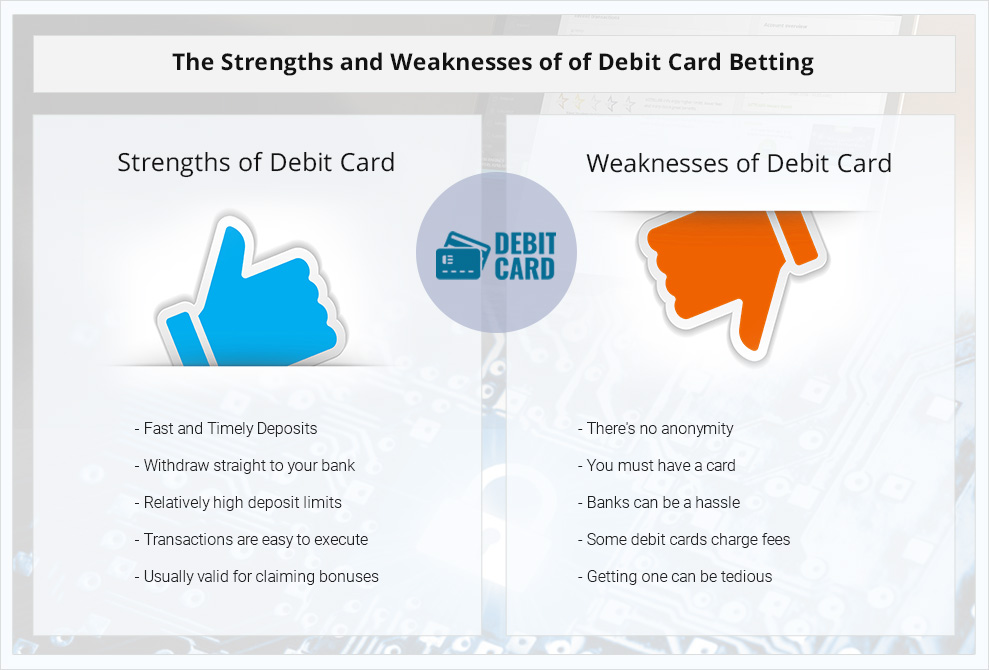 Photo: debit card betting