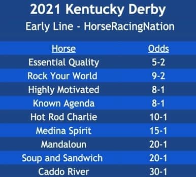 Photo: derby current odds