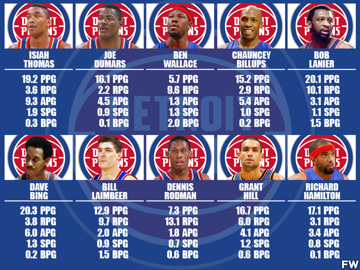 Photo: detroit pistons history record