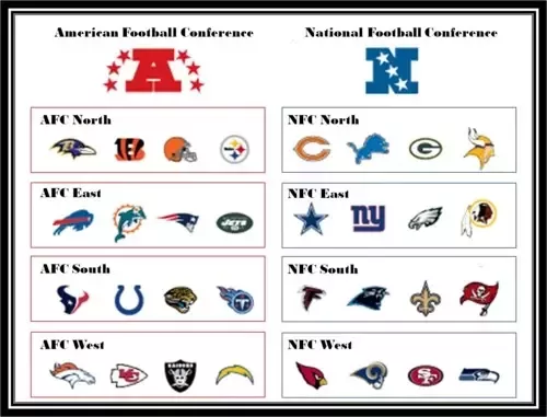 Photo: do the afc and nfc play each other
