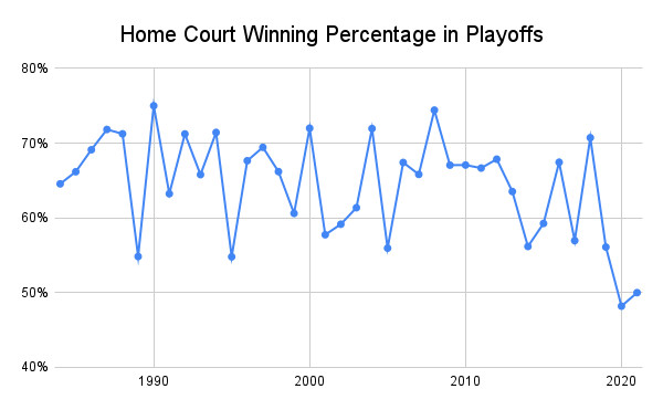 Photo: do the nuggets have home court advantage