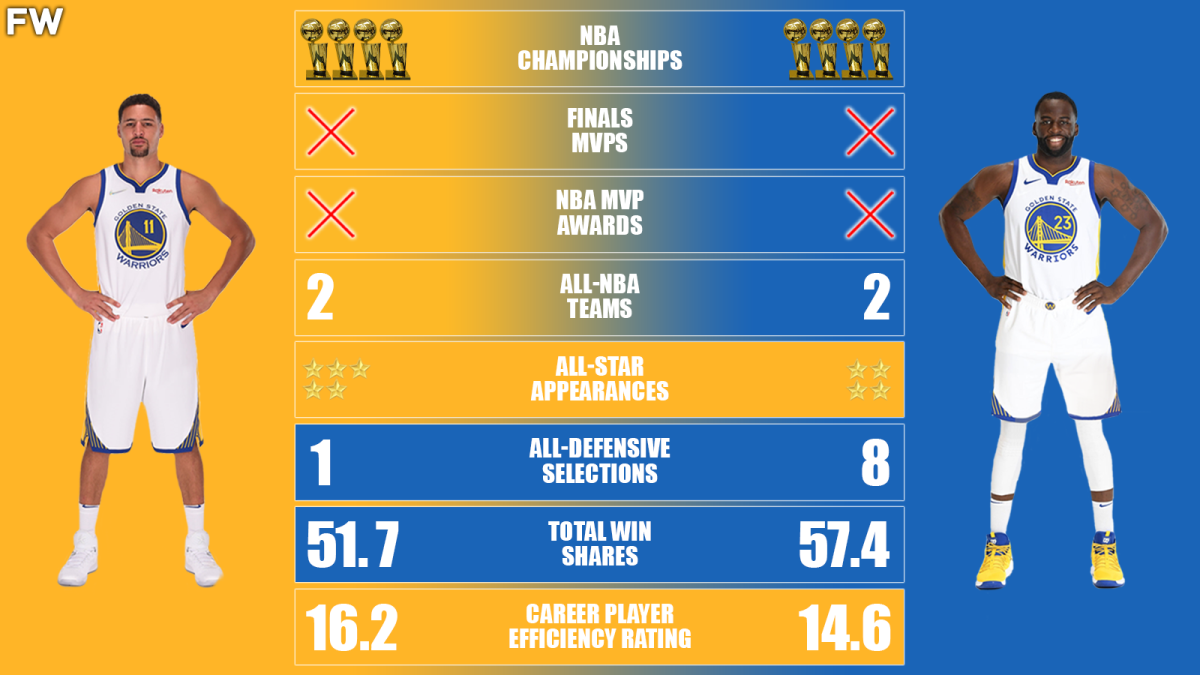 Photo: draymond green career