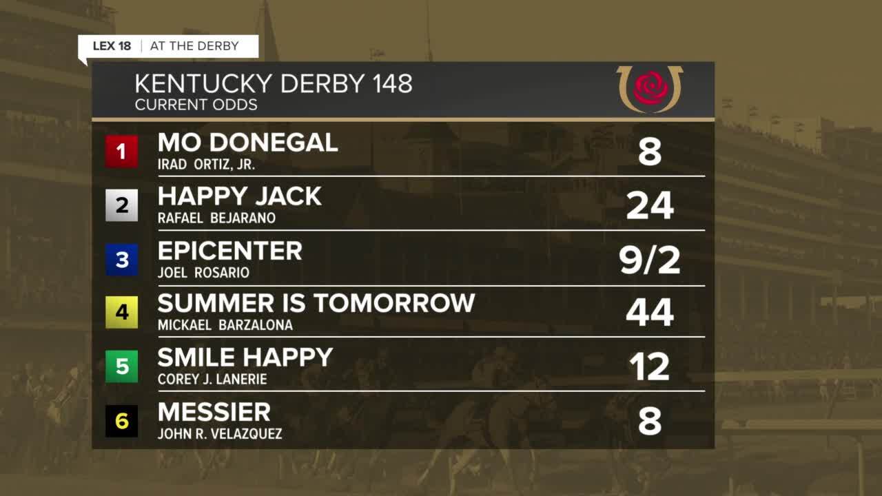 Photo: derby current odds