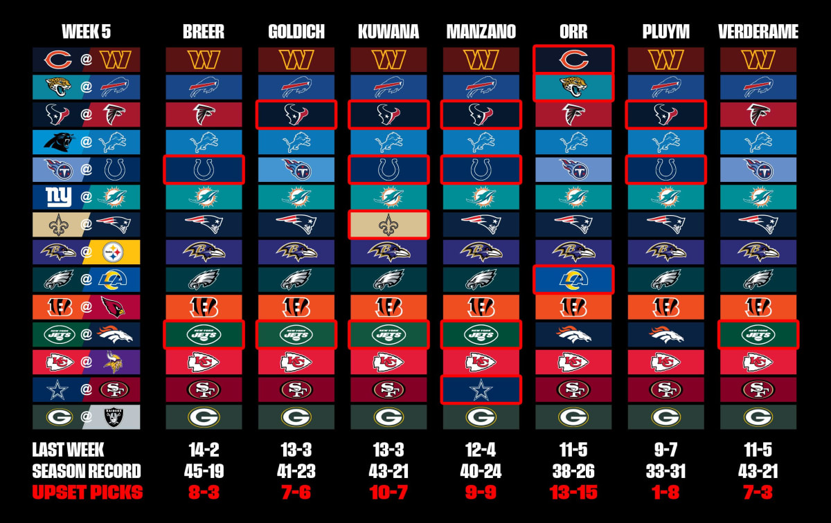 Photo: nfl latest line week 5