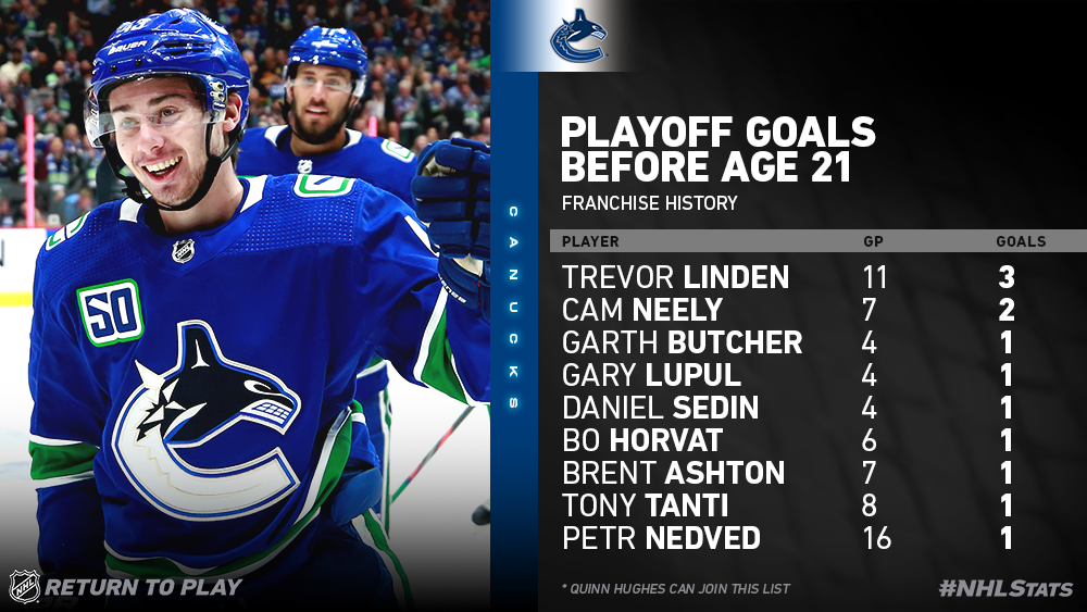 Photo: vancouver canucks stats