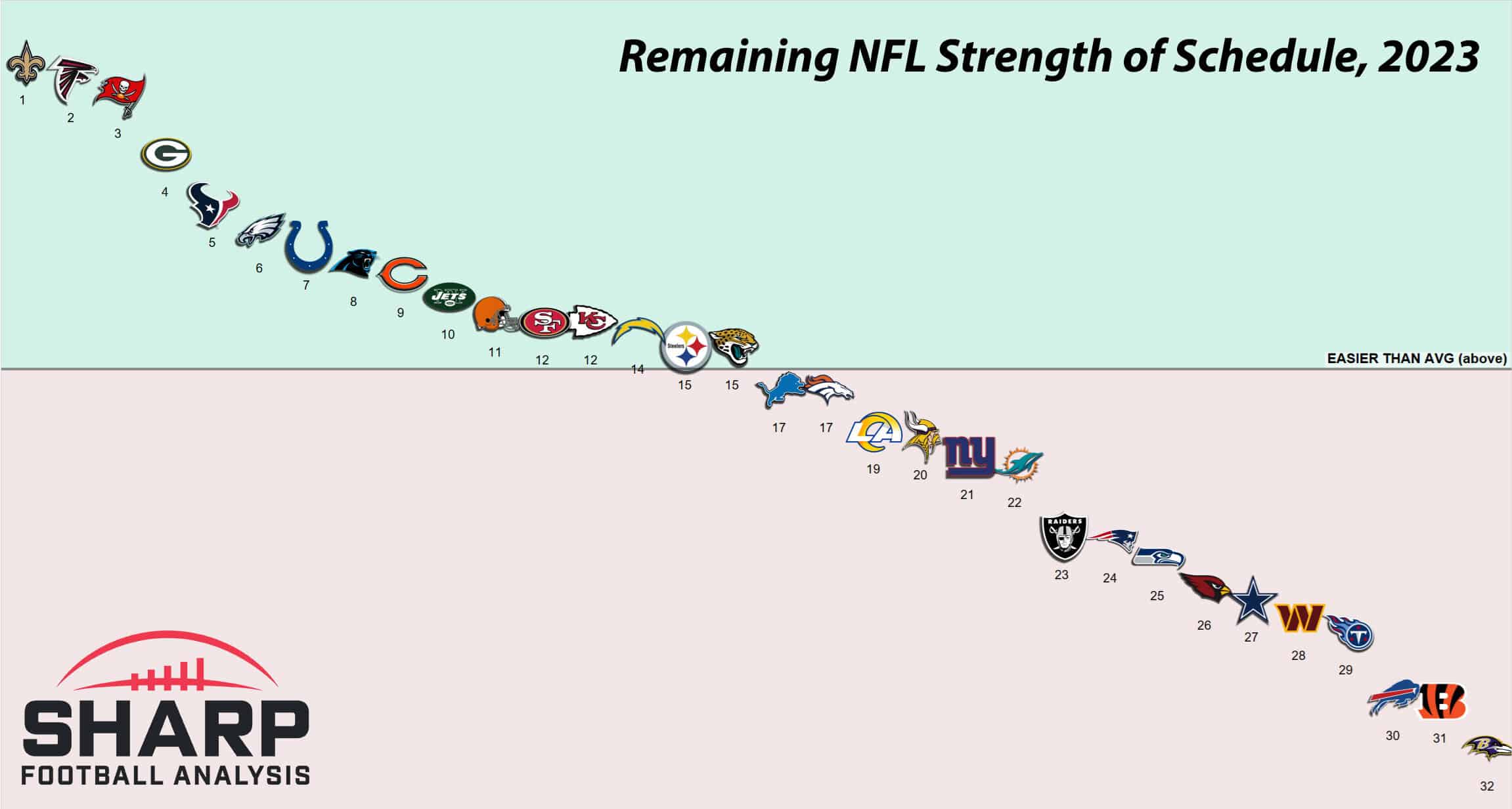 Photo: eagles strength of schedule