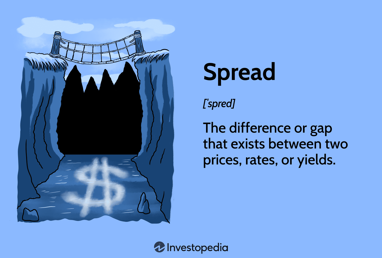 Photo: spread explained