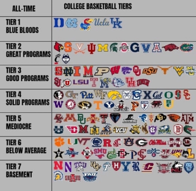 Photo: how many division 1 basketball teams are there
