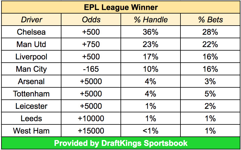 Photo: english league championship odds