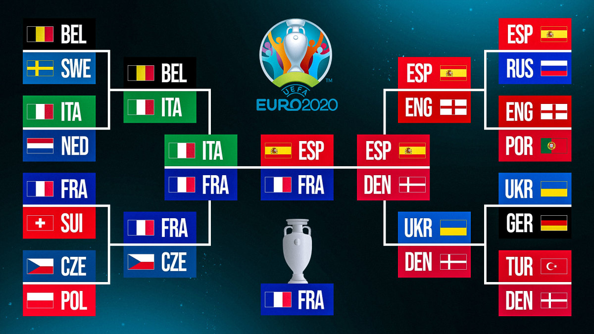 Photo: eurocup predictions