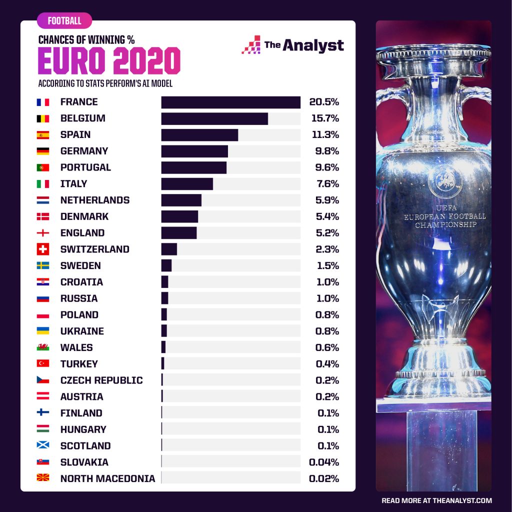 Photo: european cup predictions