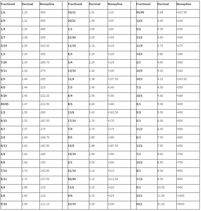 Photo: european odds