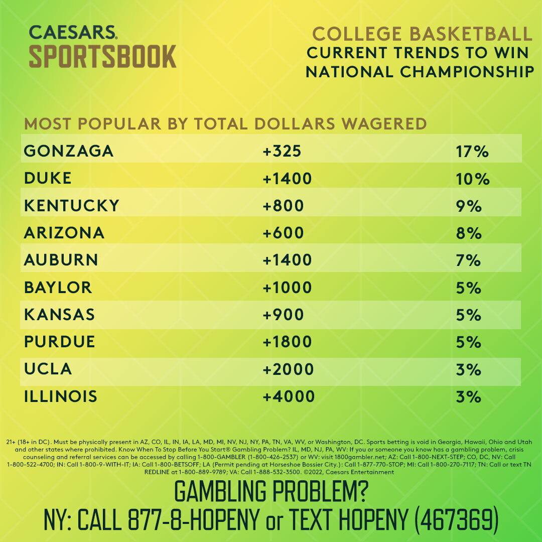 Photo: ncaa bball odds