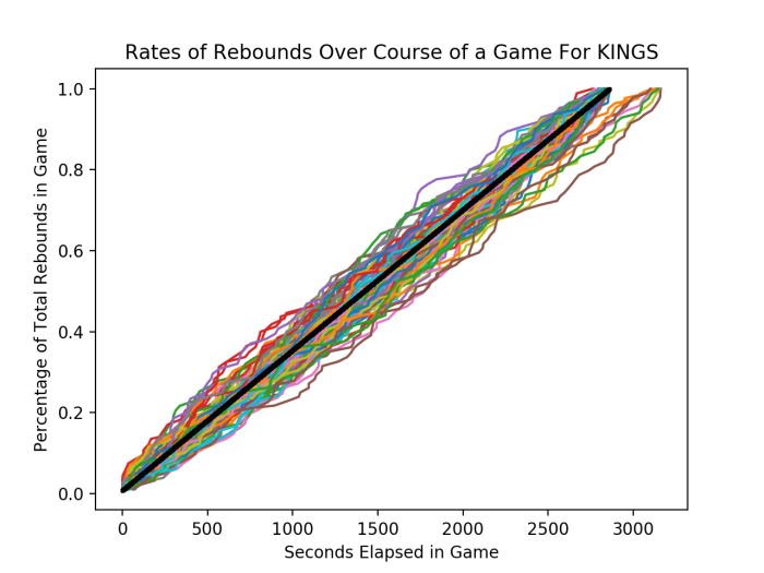 Photo: potential rebounds nba