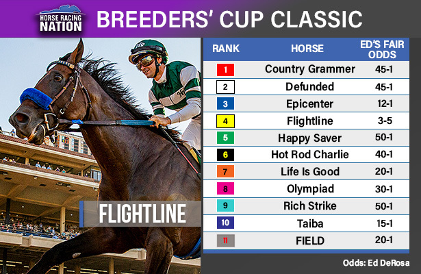 Photo: breeders cup favorites