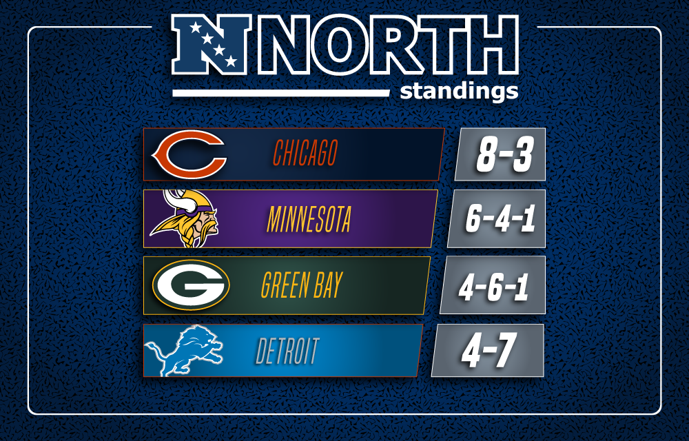 Photo: bears division titles